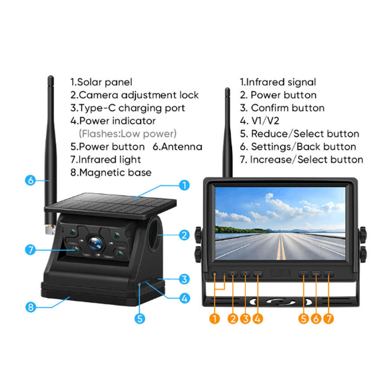 7-Inch Solar-Powered Wireless Magnetic Camera